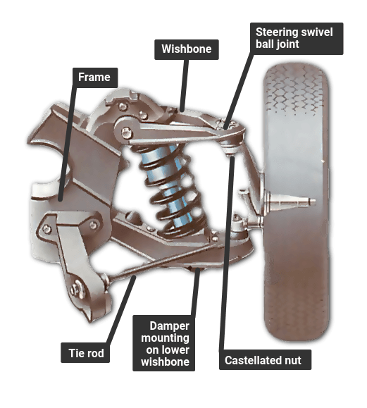 wishbone-suspension